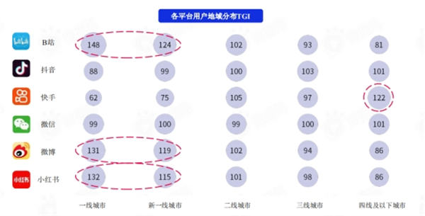 盘点各大新媒体平台用户及平台调性和引流变现的思路 网赚 引流 自媒体 经验心得 第3张 盘点各大新媒体平台用户及平台调性和引流变现的思路 网赚 引流 自媒体 经验心得 第3张